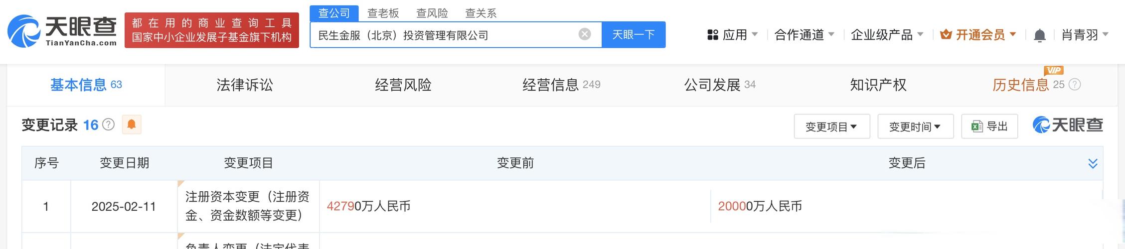 泛海控股旗下民生金服投资管理公司减资至2亿，降幅约53.26%