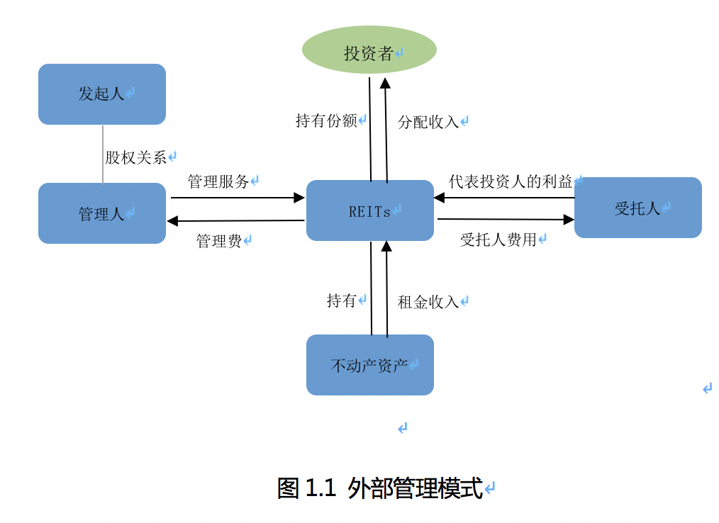 北大光华REITs报告 公募基金+ABS——中国公募REITs的首选方案与北京投资管理实践