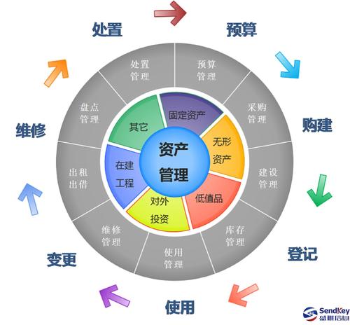 收购闲置资产管理公司 北京资产管理公司转让与投资管理全攻略