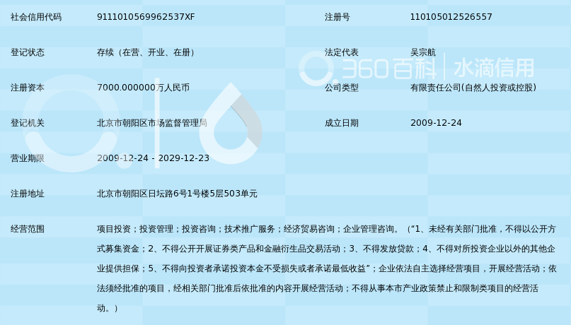 中旭盛世风华投资与北京投资管理 双轮驱动下的稳健发展之路